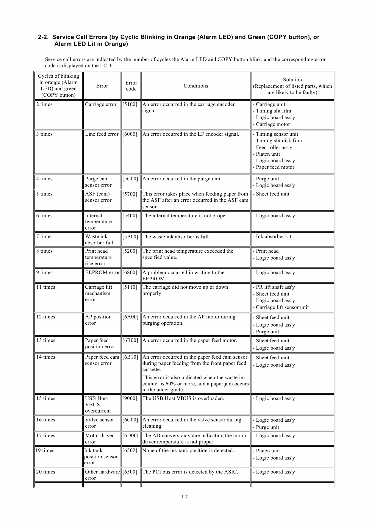 Canon PIXMA MP800 Service Manual-2